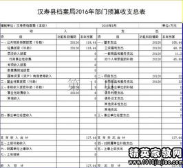工作自評報告(工作自查自評報告)