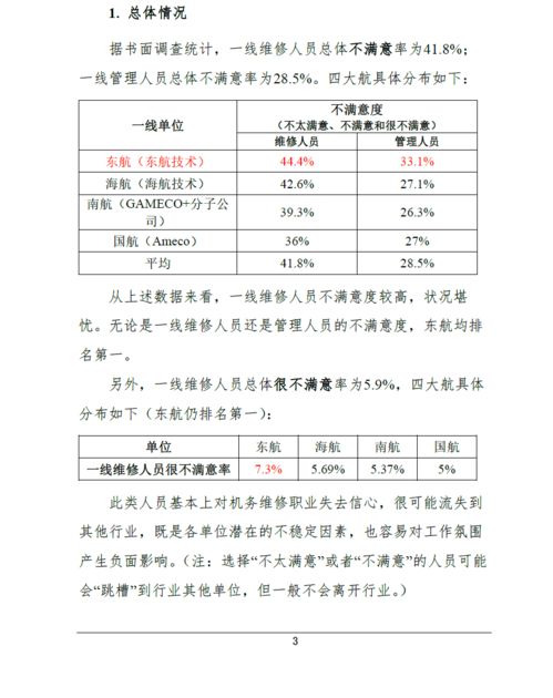 職業(yè)調(diào)查報告(職業(yè)道德調(diào)查報告)