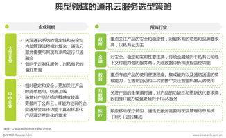 通信服務(wù)行業(yè)調(diào)查報告(服務(wù)行業(yè)的調(diào)查報告)