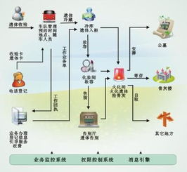 殯葬改革調研報告范文(殯葬改革調研報告范文)
