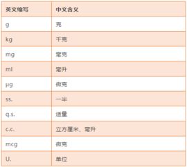 中藥師考點：處方保存時限(中藥師考點：處方保存時限)