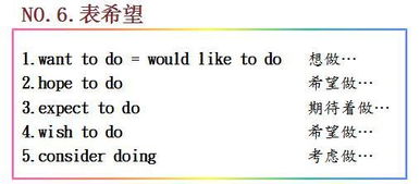 英語作文開頭結(jié)尾句式