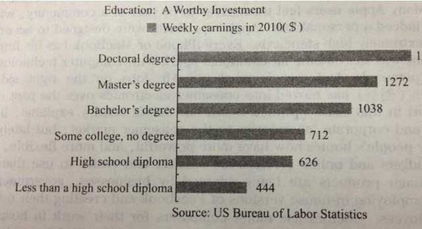 六級作文第二段開頭