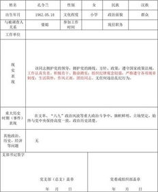 黨員發(fā)展對(duì)象政審材料(黨員發(fā)展對(duì)象綜合政審材料)