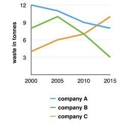 雅思圖表小作文開頭怎么寫