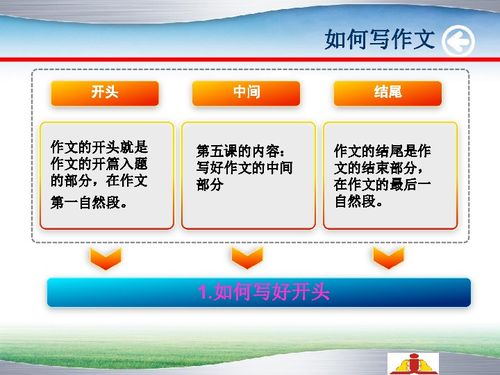 四年級作文開頭和結(jié)尾怎么寫,小學四年級作文開頭和結(jié)尾摘抄大全,四年級寫景作文開頭和結(jié)尾怎么寫