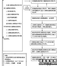 關(guān)于建設(shè)工程檔案報(bào)送的責(zé)任書(建設(shè)工程檔案報(bào)送的責(zé)任書)