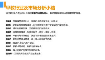 早教市場調研報告(兒童早教市場的選擇)