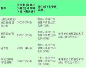 機場英語(機場入境英語口語)