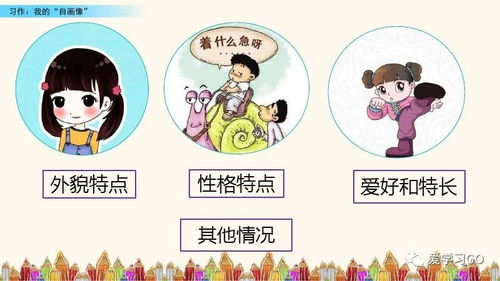 我的自畫像作文的開頭應(yīng)該怎么寫