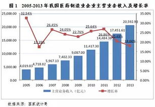 醫(yī)藥行業(yè)分析報告(醫(yī)藥行業(yè)分析報告)