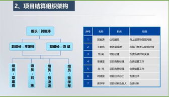 有關結算策劃書(統(tǒng)計、結算工作的個人總結)