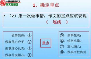 課堂的你作文開頭結(jié)尾