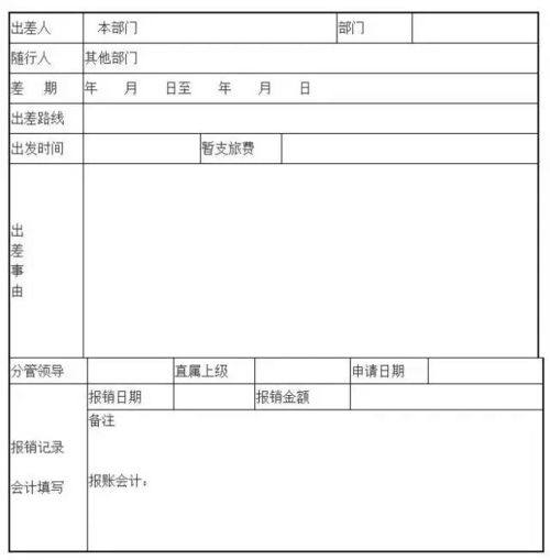 差旅報(bào)銷(xiāo)制度(差旅費(fèi)報(bào)銷(xiāo)制度)