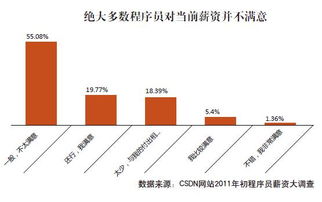 關(guān)于調(diào)整員工工資的請(qǐng)示報(bào)告(關(guān)于調(diào)整員工工資的請(qǐng)示報(bào)告)