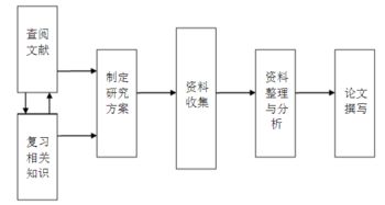 市場(chǎng)營(yíng)銷(xiāo)專(zhuān)業(yè)開(kāi)題報(bào)告范文(市場(chǎng)營(yíng)銷(xiāo)專(zhuān)業(yè)開(kāi)題報(bào)告)