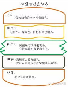 漢堡包作文開(kāi)頭