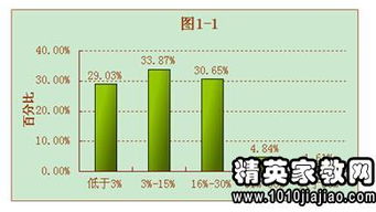 會(huì)計(jì)調(diào)查報(bào)告3000字(會(huì)計(jì)的調(diào)查報(bào)告)