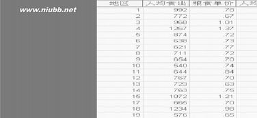 spss實(shí)驗(yàn)報(bào)告心得體會(huì)(SPSS相關(guān)分析實(shí)驗(yàn)報(bào)告)