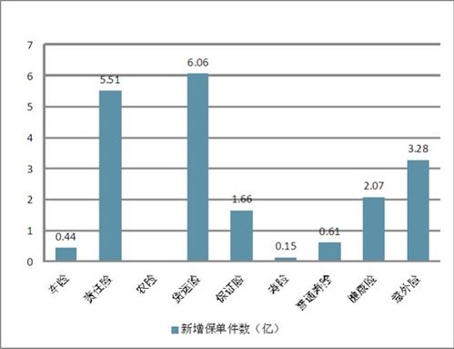 保險行業(yè)市場分析報告(市場分析報告)
