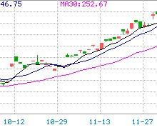股票分析報(bào)告(股票分析報(bào)告總結(jié))