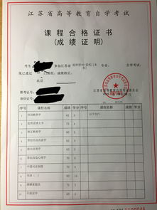 想自考本科證應(yīng)該去哪里報(bào)名