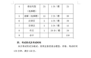 會(huì)計(jì)本科自考科目考試大綱
