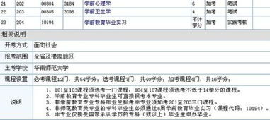學(xué)前教育自考本科考試科目江西