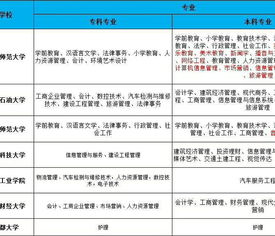 自考本科與網(wǎng)絡(luò)教育的區(qū)別
