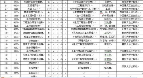 自考工程造價(jià)獨(dú)立本科科目