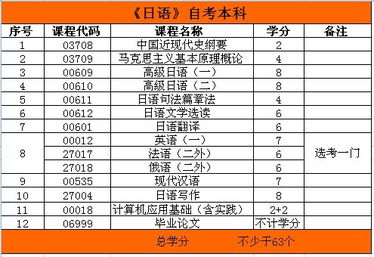 東南大學(xué)日語本科自考