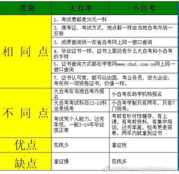 報(bào)自考本科會(huì)提檔案嗎