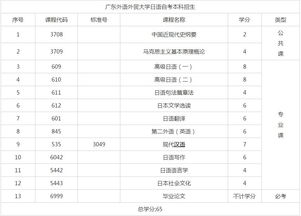 自考本科日語(yǔ)會(huì)話難嗎