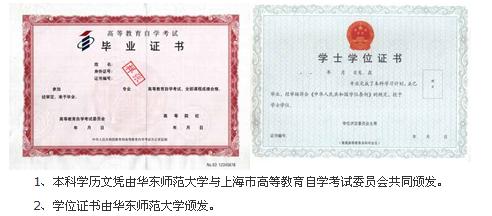 學(xué)期教育專業(yè)本科自考