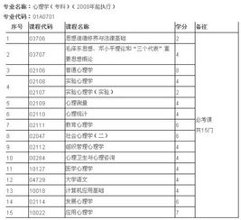 北大心理學(xué)自考本科書籍