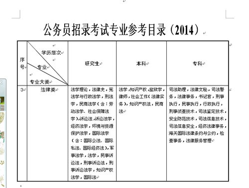 自考本科法律專業(yè)屬于法學(xué)類嗎6