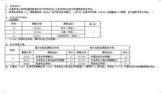 成都英語(yǔ)本科自考本科
