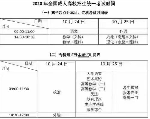 2020成人自考本科考試時(shí)間