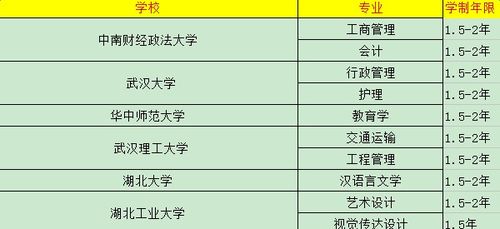 自考本科后考研要多長時(shí)間