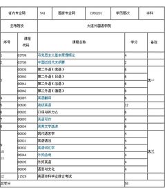 大連外國(guó)語(yǔ)學(xué)院自考本科