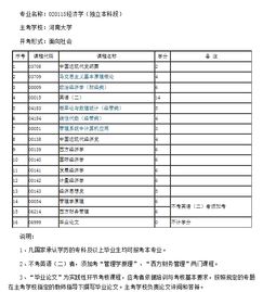 河南大學(xué)自考本科錄取分?jǐn)?shù)線