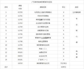 自考本科商務管難嗎