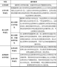本科畢業(yè)五自考研究生