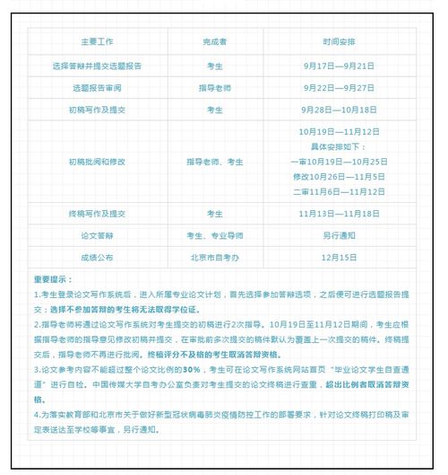 自考藥學(xué)本科要寫(xiě)畢業(yè)論文嗎