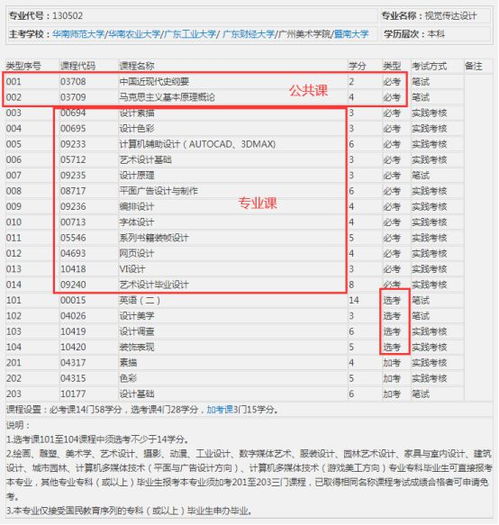 深圳市本科自考的考試時(shí)間