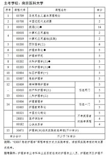 自考本科網(wǎng)上作業(yè)網(wǎng)址
