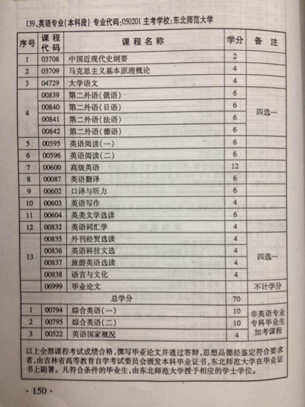 自考本科科目有沒有沒有英語的