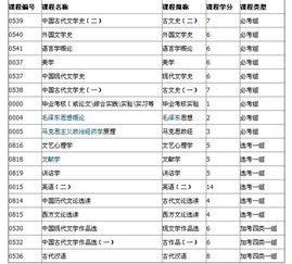 自考本科漢語言專業(yè)科目
