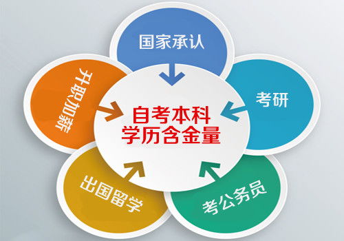 自考本科成績(jī)多少及格