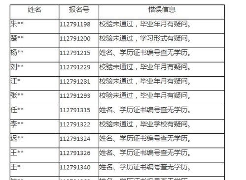 適合自考本科的研究生學(xué)校